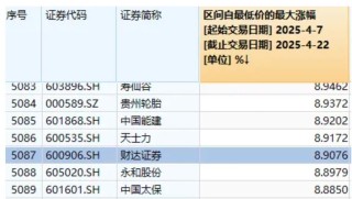 今天，股市又见“东升西落”