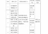 东方集团财务公司被吊销金融许可证 董事长姜建平被禁止终身