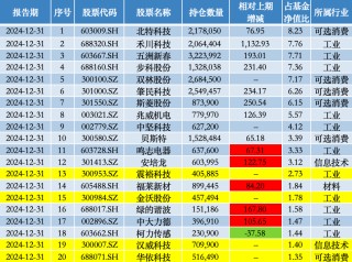 一季度主动权益基金最高涨超60%，前三甲均重仓机器人赛道