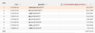 尾盘，突然放量
