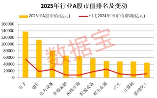 狂飙超94%，最强黑马板块是它！2026年怎么看，机构最新研判揭秘