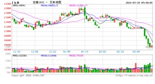华泰期货：市场情绪静待逐步回温，猪价维持窄幅整理运行