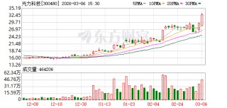 光力科技：公司国产半导体机械划切设备已经得到包括国内头部封测企业等客户的广泛认可和批量复购