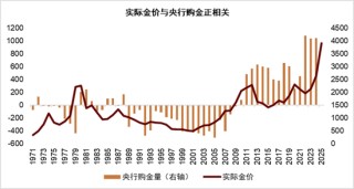 从小确幸到大牛市