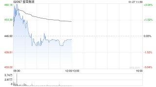 国泰海通证券：首予蜜雪集团“增持”评级 平价现制饮品国民品牌的全球扩张