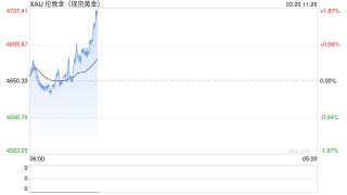 华泰期货：地缘冲突背景下，贵金属缘何下跌？