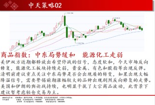 中天期货:橡胶震荡依旧 纯碱弱势延续