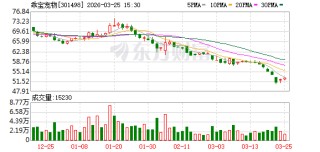 乖宝宠物：公司2026年一季度的经营情况将在相应的定期报告中披露