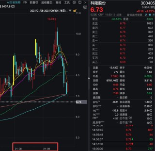 机构1.68亿元举牌上市公司！ “85后”成都牛散操盘，成立才1天！