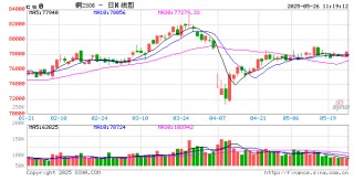 光大期货：5月26日有色金属日报