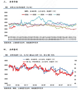 【沥青日报】沥青现货供需逐渐回落，短期跟随成本波动