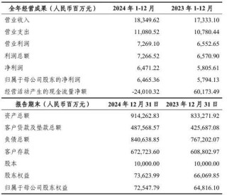 成都农商银行跻身“万亿俱乐部”！万亿级农商行增至5家，谁将成为下一位？