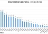 银行理财产品破净率降至1%以下，部分理财机构进军定增
