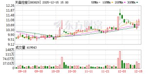 天音控股：2025年12月30日将召开2025年第三次临时股东大会
