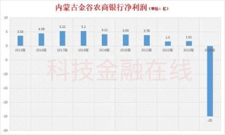 金谷农商行原行长落马3个月后 原董事长也被查