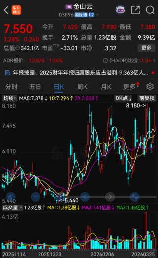 雷军，辞职董事长！