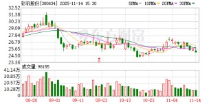 彩讯股份：目前公司经营稳健