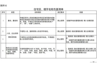 成都市出台住宅区、楼宇名称批准管理办法：小区名禁用“万国”“宇宙”“天下”等词
