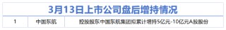 3月13日增减持汇总：中国东航增持，华锐精密等10股拟减持（表）