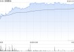老铺黄金将于7月2日派发末期股息每股6.88港元