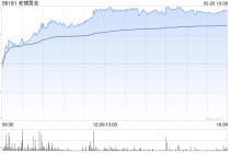 老铺黄金将于7月2日派发末期股息每股6.88港元