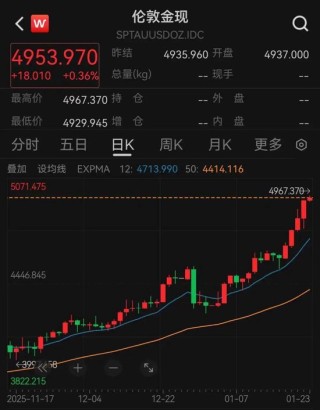 贵金属板块，全线上涨