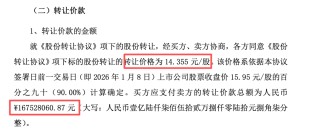 机构1.68亿元举牌上市公司！ “85后”成都牛散操盘，成立才1天！