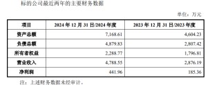 北方长龙上市首年即亏损去年差点被*ST 营收与应收账款增速严重背离 溢价511%收购袖珍标的可规避退市风险