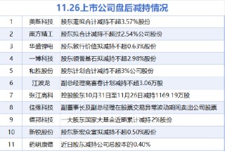 11月26日增减持汇总：中国铁物增持 佳缘科技等11股减持（表）