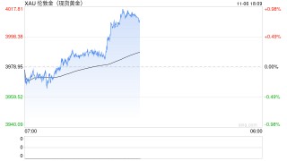 金价一波大涨过后，为何三四线城市金店先撑不住了