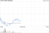 油价上涨挤压利润，港股航空股走低，东方航空跌超4%