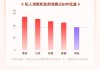 外卖大战！京东VS美团 或许背后是对国内14亿人口消费市场前景的看好？