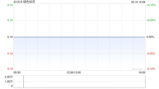 绿色经济附属对佰泽医疗所发行股份进行认购