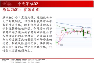 中天期货:商品指数普遍回落 原油震荡走弱