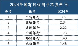 一家大行信用卡的“逆袭”