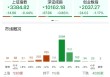ETF日报：AI相关的板块回调，近期科技重估叙事也有所降温