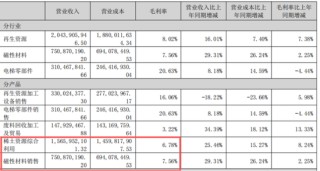 稀土带动业绩大反转？华宏科技：实控人满仓质押，现金流失血难止！