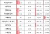 重磅！基金公司“含科量”大排名，谁在科创板投资中独占鳌头？华夏基金1540亿元，易方达992亿，嘉实457亿元