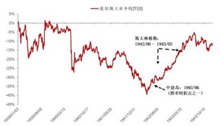 李迅雷：股指连阳，“春季躁动”背后的逻辑