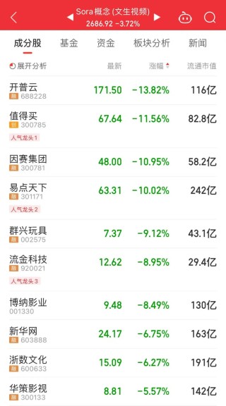 光模块两大龙头股盘中大跌！四个原因