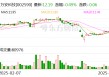 万安科技：公司尚未进行股份回购