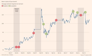 油价涨到多少特朗普会“怂”？交易员摸透了！