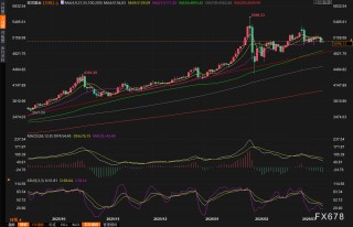 黄金交易提醒：中东大战封锁“世界油阀”！金价却重挫近2%，5000关口要崩了？关注美国PCE
