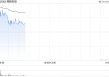 狮腾控股盘中涨超5% 携手江苏苏豪打造AI数码贸易走廊