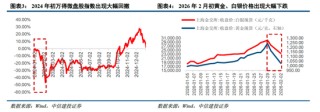 中信建投非银金融：“存款搬家”的事实与博弈