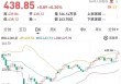 技术性牛市！这一指数，创10年新高！
