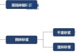 2025-2031年预拌砂浆行业细分市场调研及投资可行性分析报告