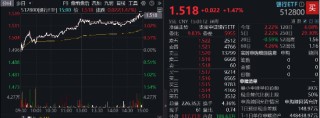 能涨抗跌，波动下稳步六连阳，解析银行韧性密码