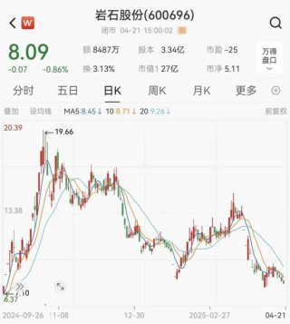 岩石股份将被实施退市风险警示，股票停牌一天