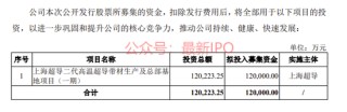 上海超导科创板IPO获受理：国内市占率第一，大客户包括中科院、南方电网，拟募资12亿，中金保荐